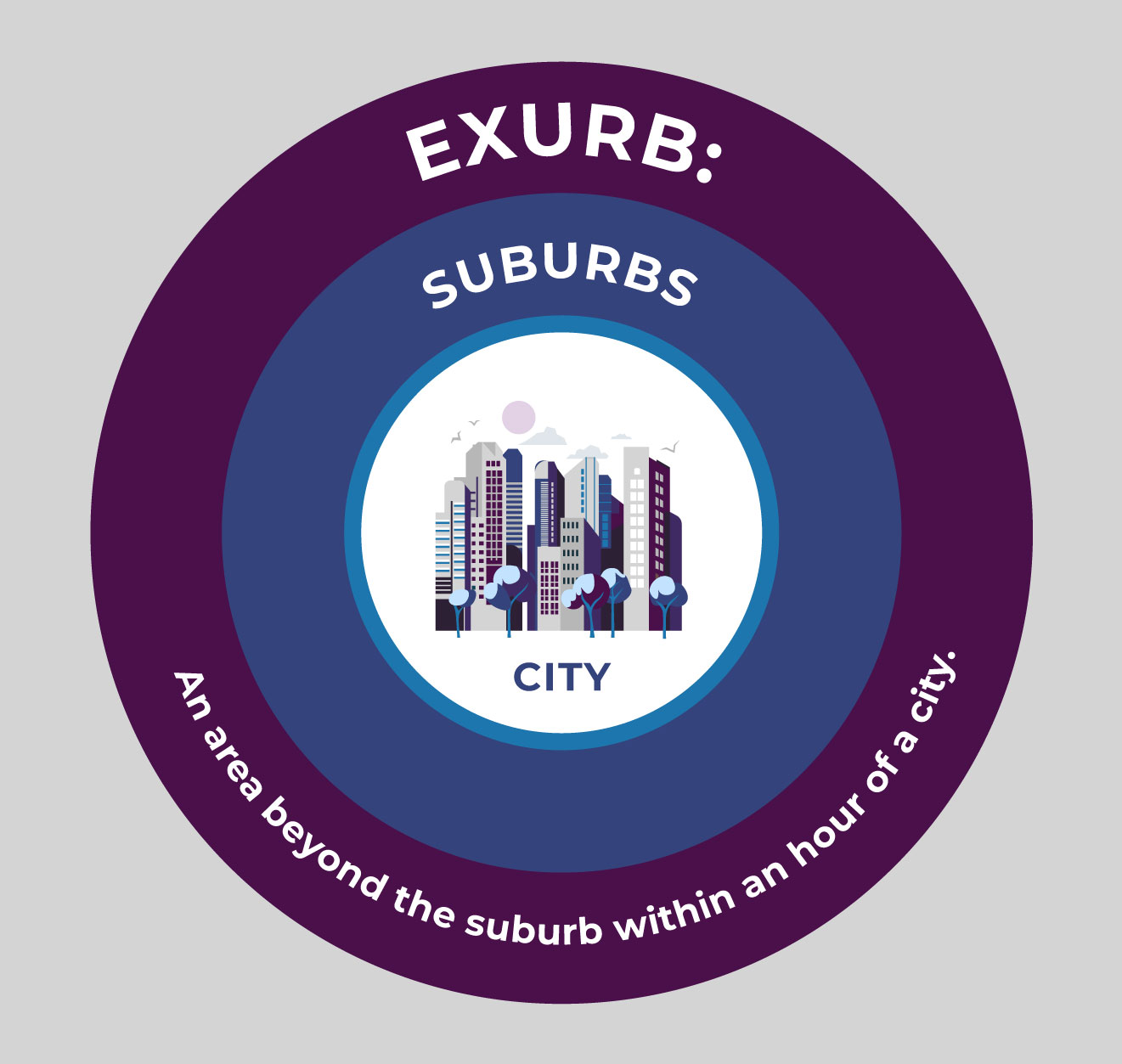 Exurb overlap graphic